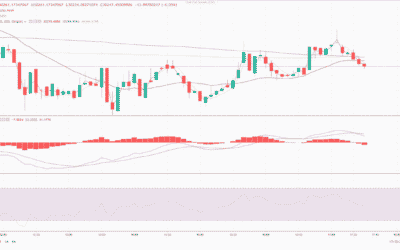 Tendencia y Cruce de Líneas Poloniex