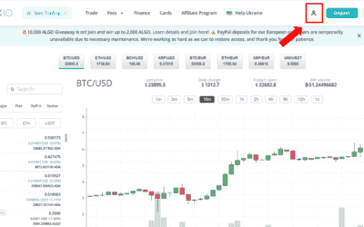 Indicadores en Cex.io | En Peru.